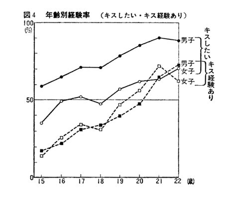 夢精 割合|日本性教育協会 